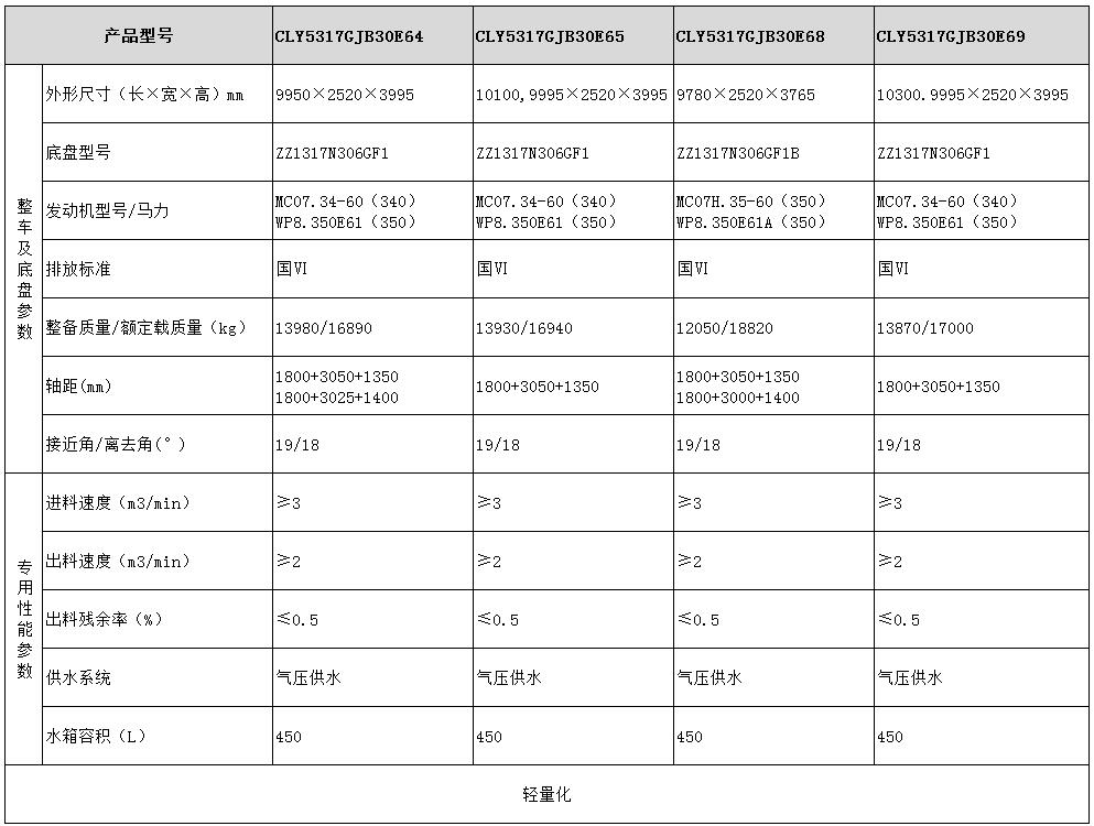 CLY5317GJB30E64型混凝土搅拌运输车型号参数表图