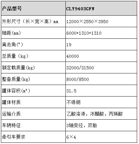 31.5方不锈钢保温半挂车型号参数表图