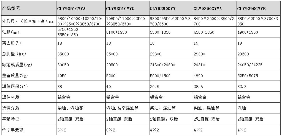 38方运油半挂车型号参数表图