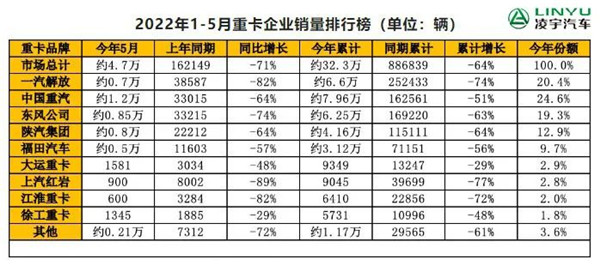 销量排行榜