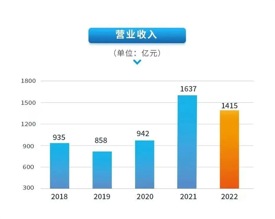 兴发娱乐·(中国游)官方网站