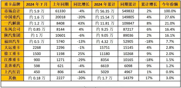 销量排行榜