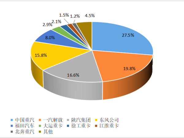 市场份额图